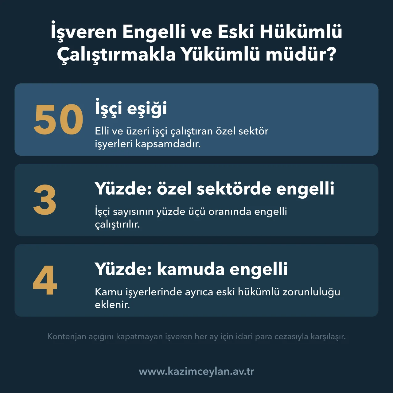 Engelli çalıştırma zorunluluğunda işçi eşiği ile özel sektör ve kamu oranları