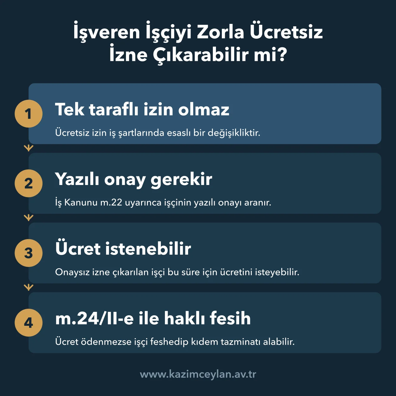 İşveren İşçiyi Zorla Ücretsiz İzne Çıkarabilir mi Esaslı değişiklik sayılan zorunlu ücretsiz izinde yazılı onay, ücret talebi ve haklı fesih
