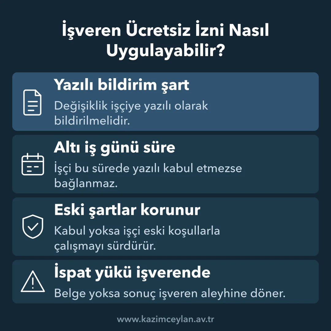 İşveren Ücretsiz İzni Nasıl Uygulayabilir Ücretsiz izin teklifinin geçerli olması için aranan koşulları gösteren şema