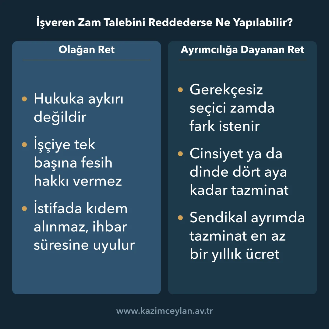 Olağan zam reddiyle ayrımcılığa dayanan reddin işçi bakımından sonuçlarını ayıran şema