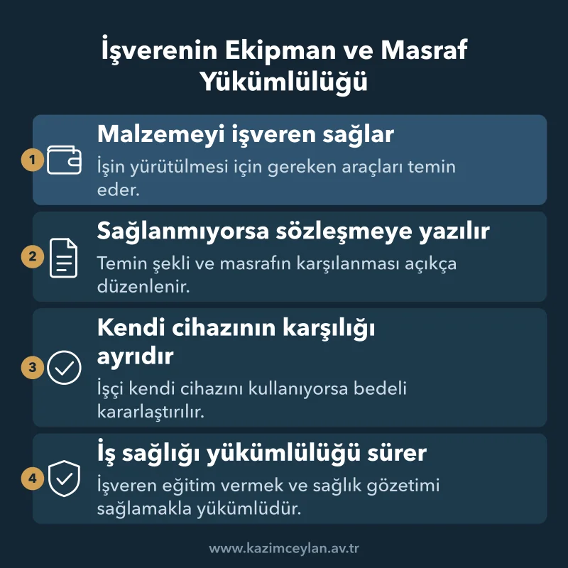 İşverenin Ekipman ve Masraf Yükümlülüğü İşverenin ekipman sağlama ve masraf karşılama yükümlülüklerini gösteren şema