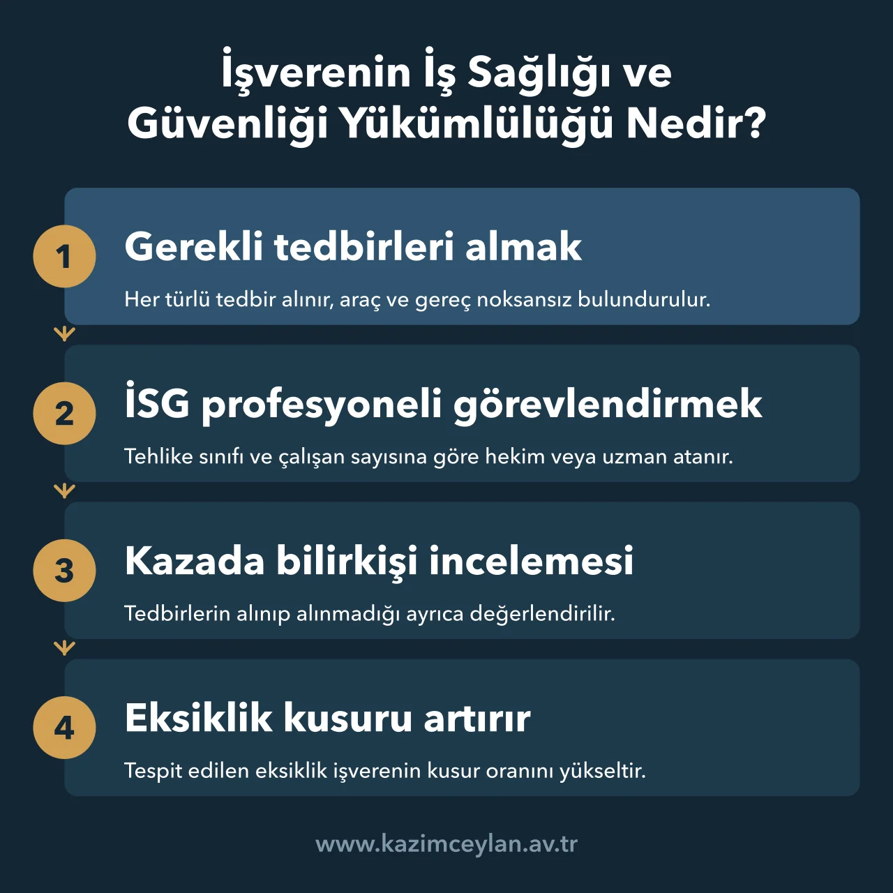İşverenin iş sağlığı ve güvenliği tedbirlerinin kazada kusura etkisini gösteren akış