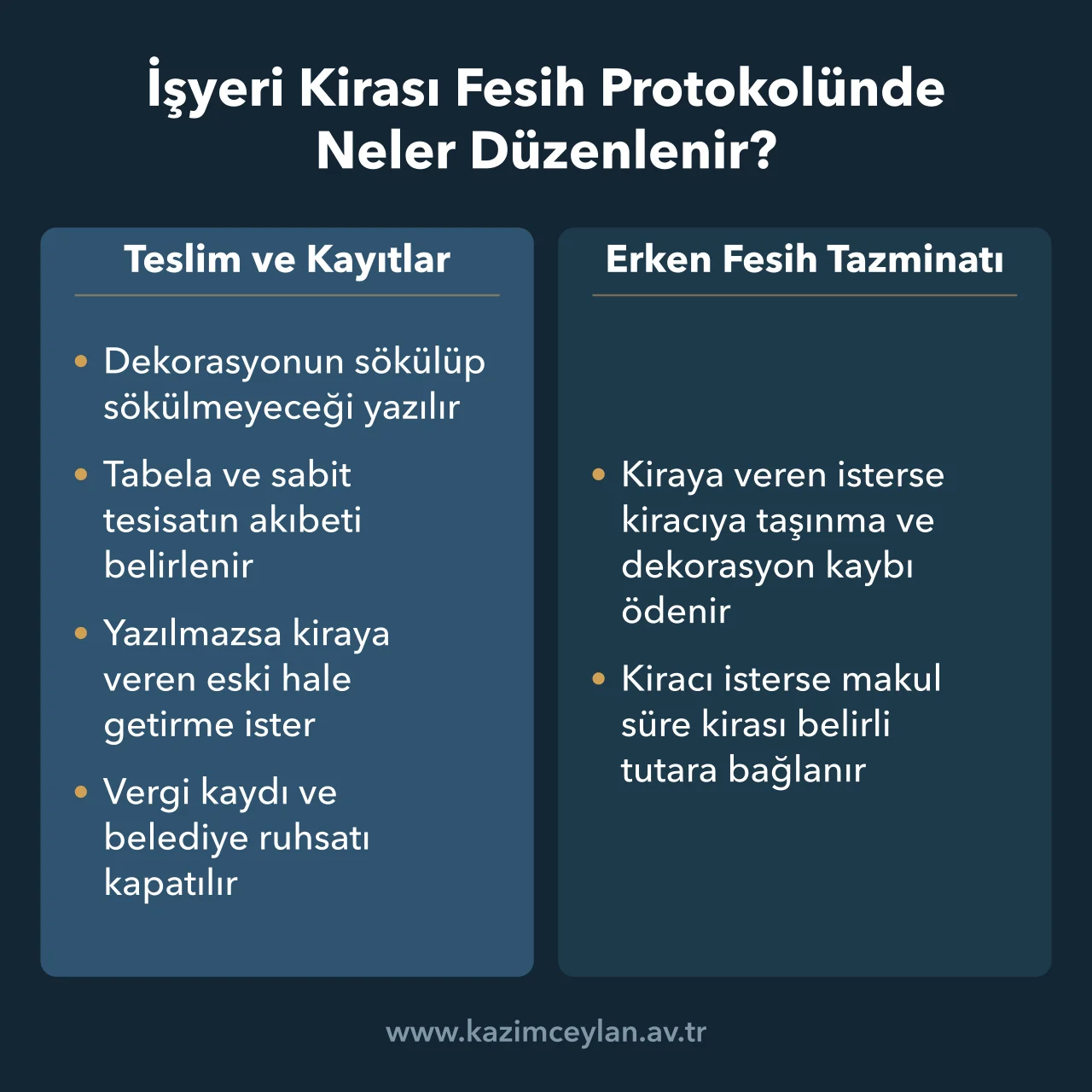 İşyeri fesih protokolünde teslim, kayıt kapatma ve erken fesih hükümlerini ayıran şema