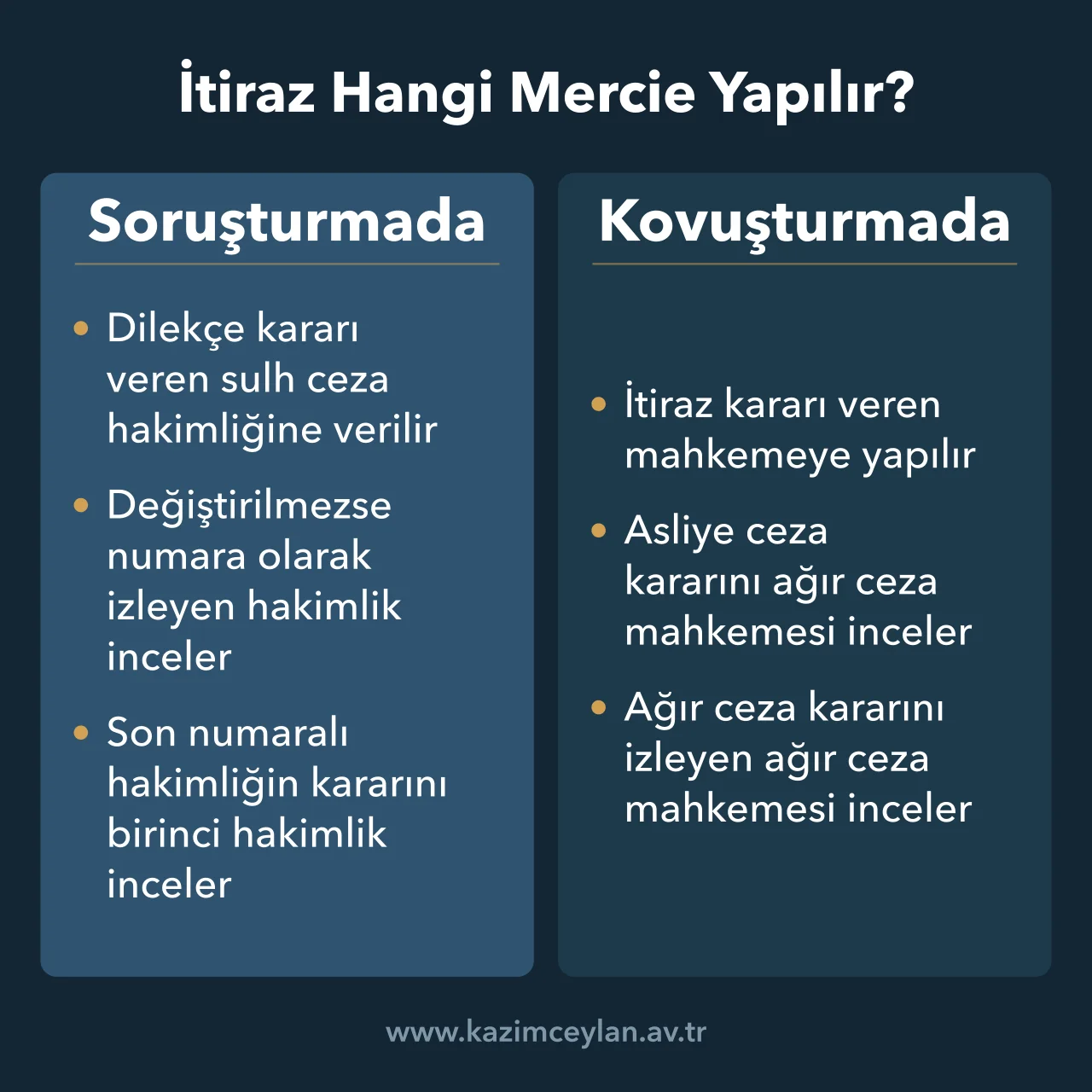 İtiraz Hangi Mercie Yapılır Tutukluluğa İtiraz Dilekçesi Soruşturma ve kovuşturmada tutuklamaya itirazı inceleyen merciyi karşılaştıran şema