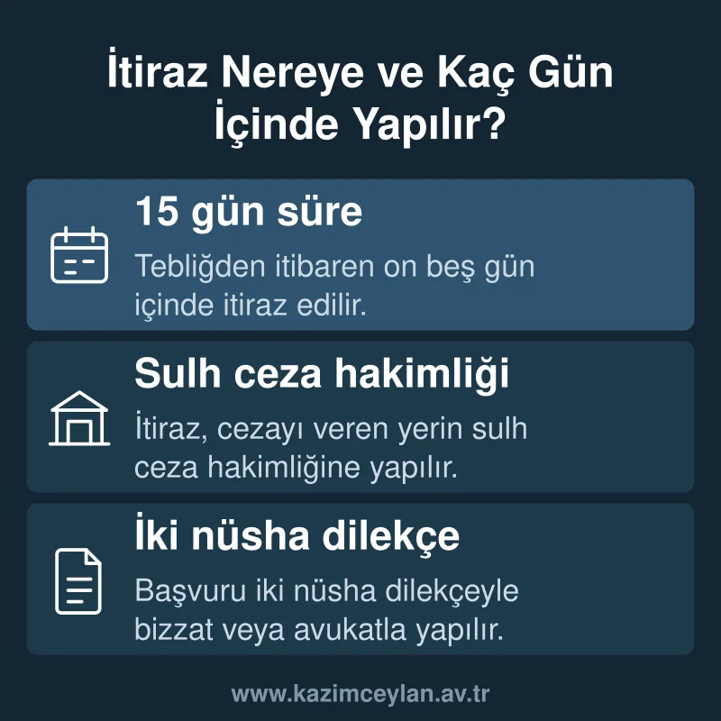 İtiraz Nereye ve Kaç Gün İçinde Yapılır Alt metin: kaçak bahis cezasına itirazın süresini ve başvuru merciini gösteren bilgi kartı