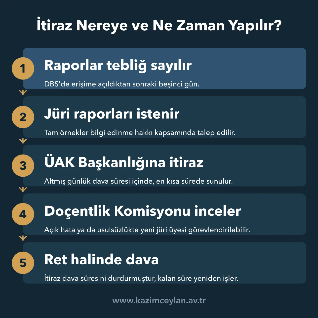 İtiraz Nereye ve Ne Zaman Yapılır Doçentlik başvurusu reddedilen adayın Üniversitelerarası Kurula itiraz adımları
