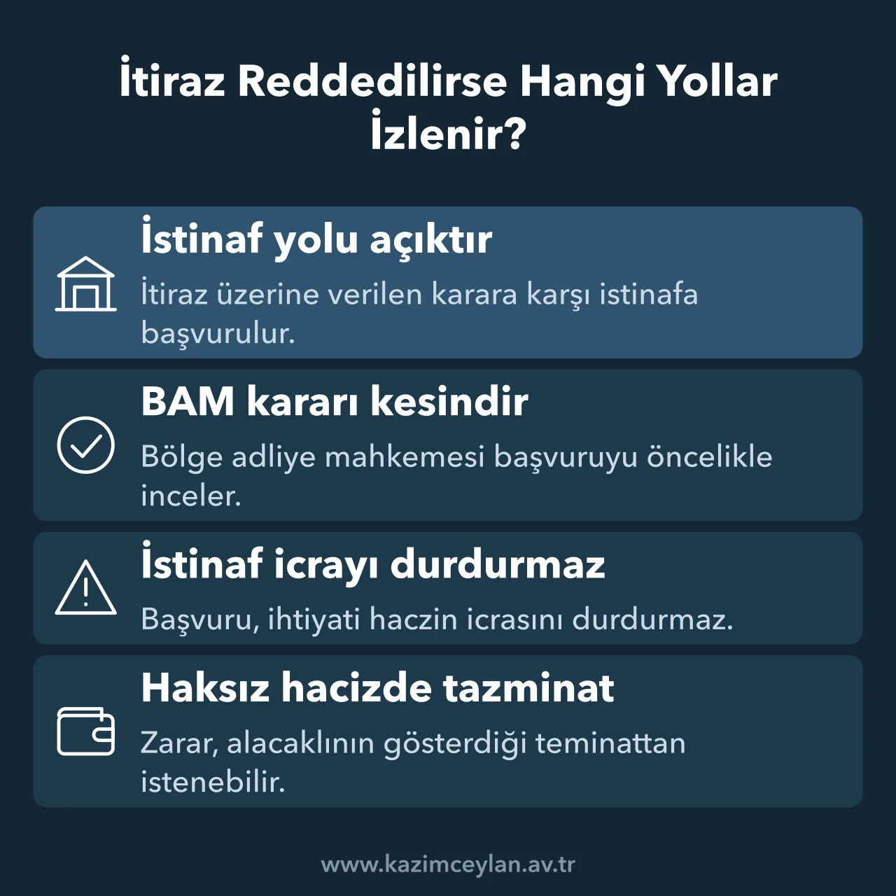 İtirazın reddi sonrası istinaf yolunu, kesinlik kuralını ve tazminatı gösteren şema