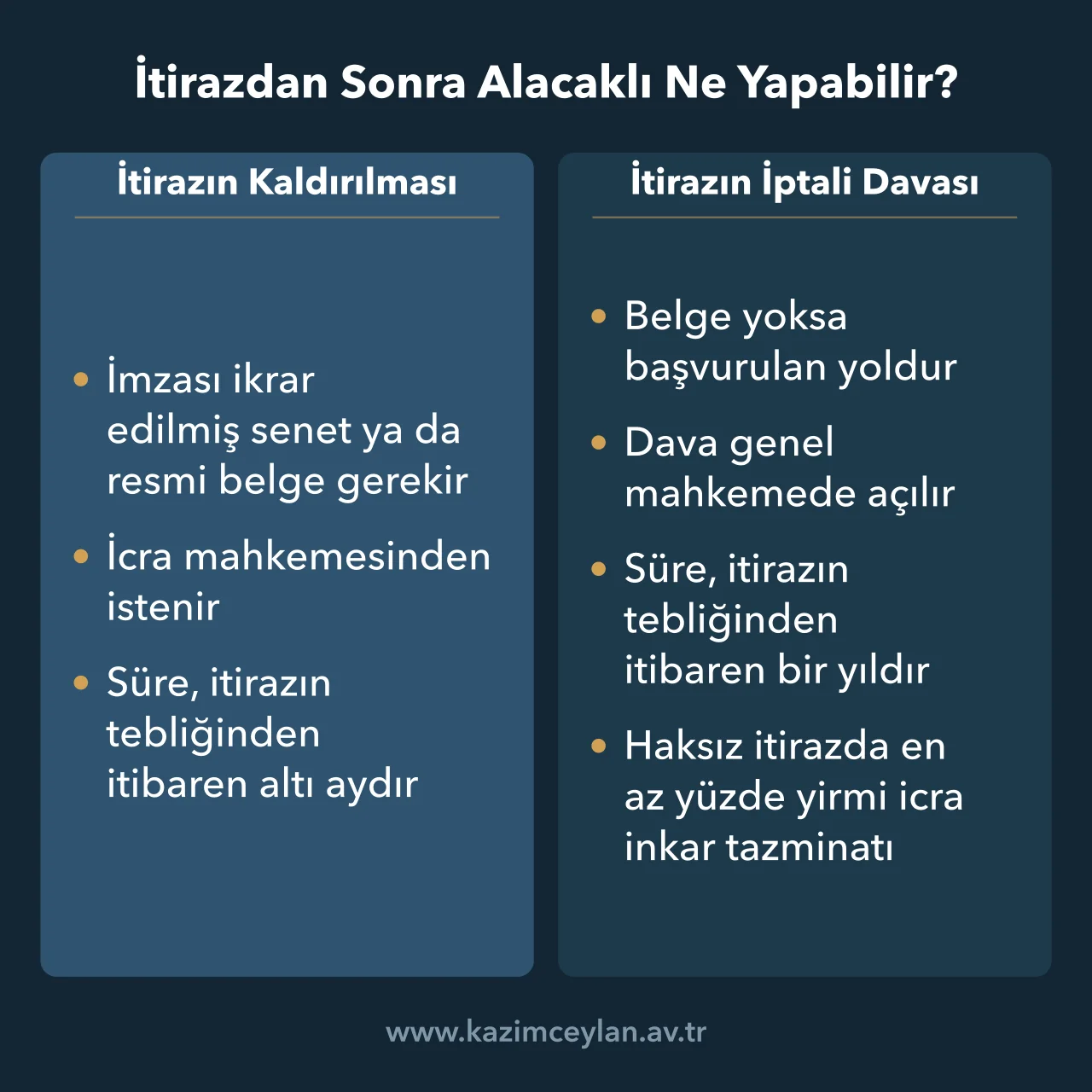 Borçlu itirazından sonra alacaklının iki yolunun şartlarını ve sürelerini ayıran şema