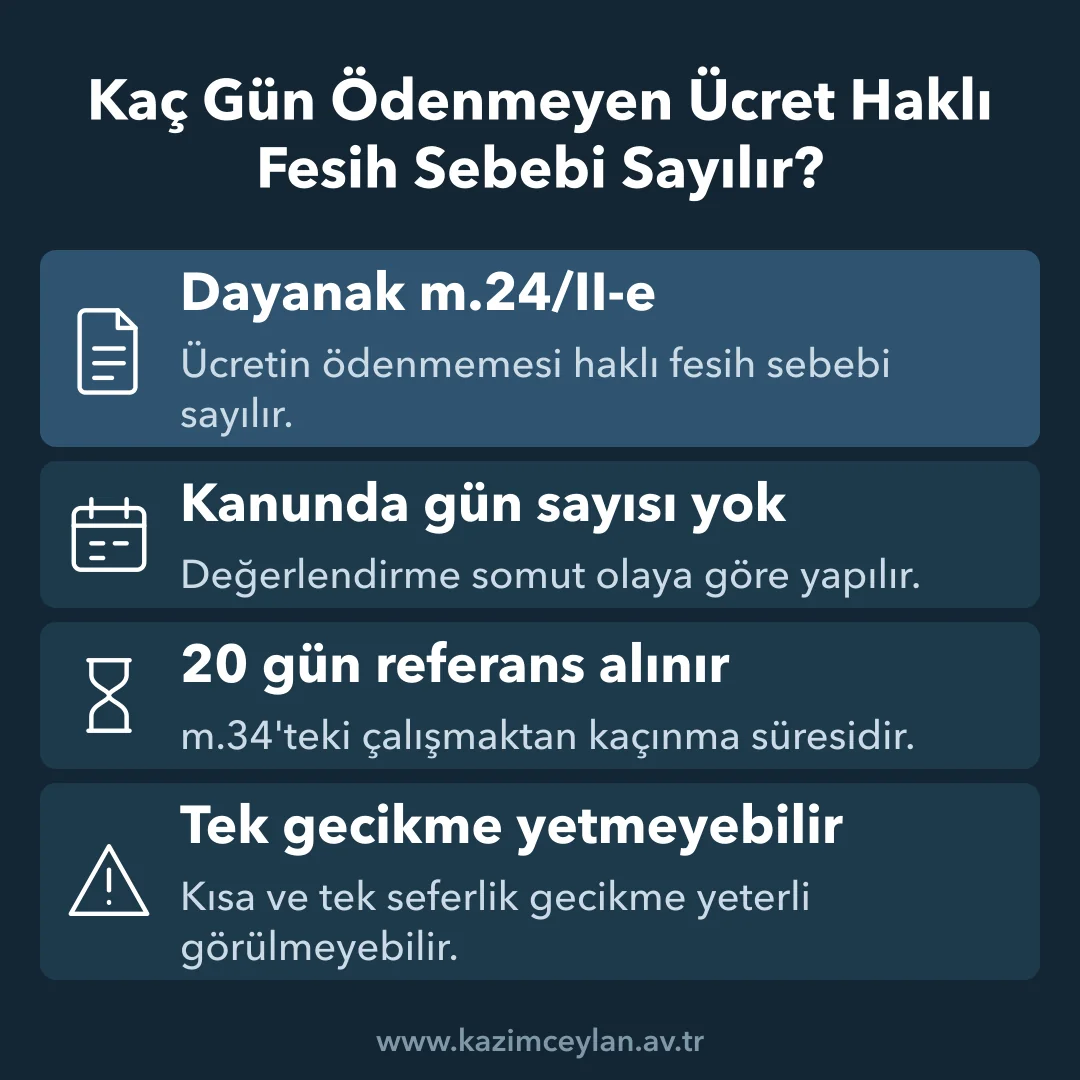Kaç Gün Ödenmeyen Ücret Haklı Fesih Sebebi Sayılır Ücretin ödenmemesinde haklı feshin dayanağını ve süre ölçütünü gösteren şema