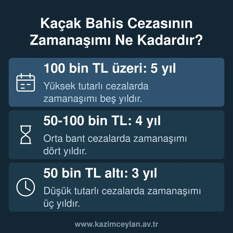 Kaçak Bahis Cezasının Zamanaşımı Ne Kadardır Alt metin: kaçak bahis cezasında zamanaşımı sürelerinin tutara göre nasıl değiştiğini gösteren bilgi kartı