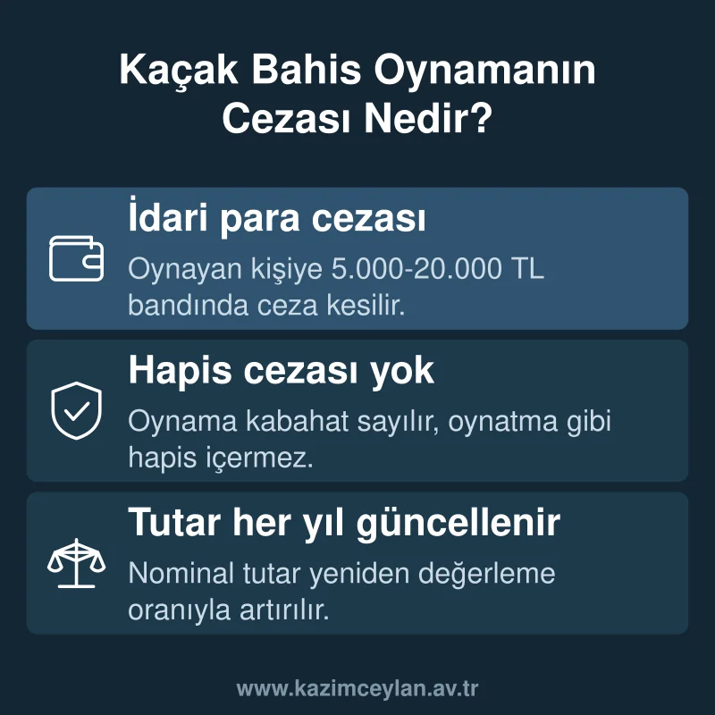 Kaçak Bahis Oynamanın Cezası Nedir Alt metin: kaçak bahis oynama cezasının kabahat niteliğini ve idari yaptırım sürecini özetleyen bilgi kartı