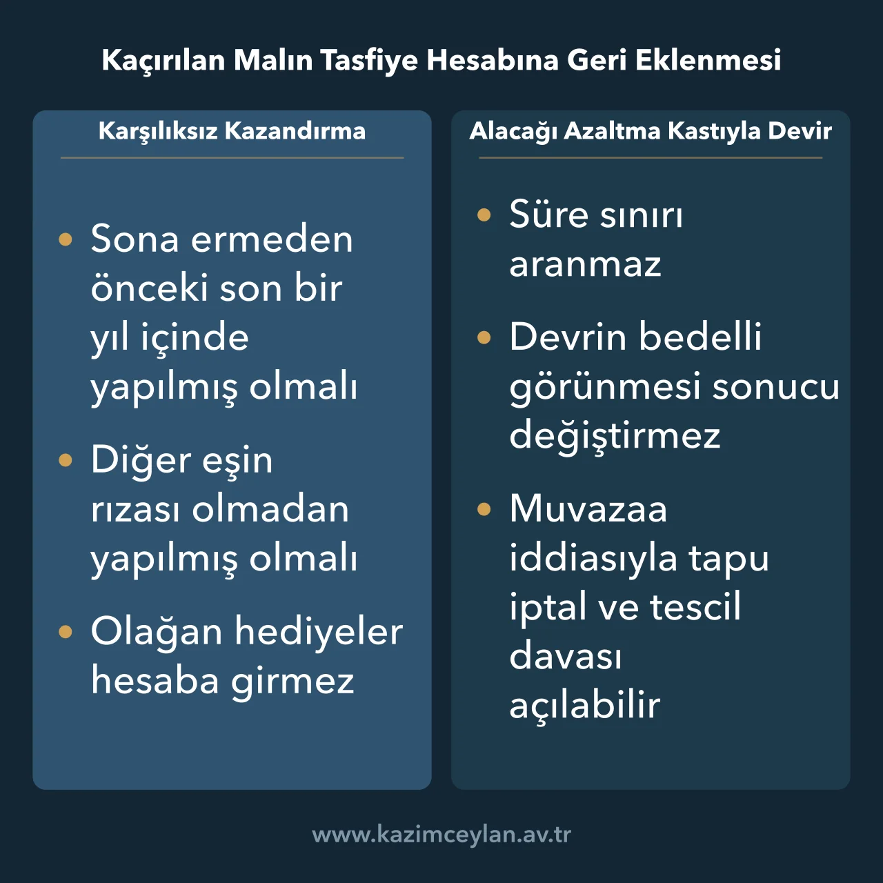 Kaçırılan Malın Tasfiye Hesabına Geri Eklenmesi Karşılıksız kazandırma ile kastlı devrin tasfiye hesabına eklenme koşullarını ayıran şema