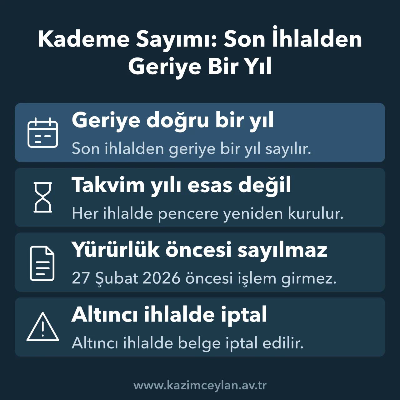 Kırmızı ışık ihlalinde kademe sayımının dört temel kuralını gösteren şema