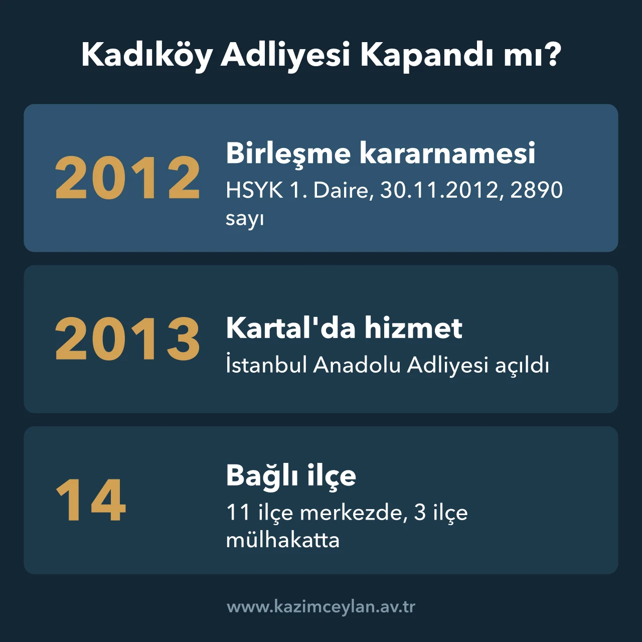 Kadıköy Adliyesi Kapandı mı Kadıköy Adliyesi'nin birleşme kararnamesi, Kartal'da hizmete giriş yılı ve bağlı ilçe sayısını gösteren şema