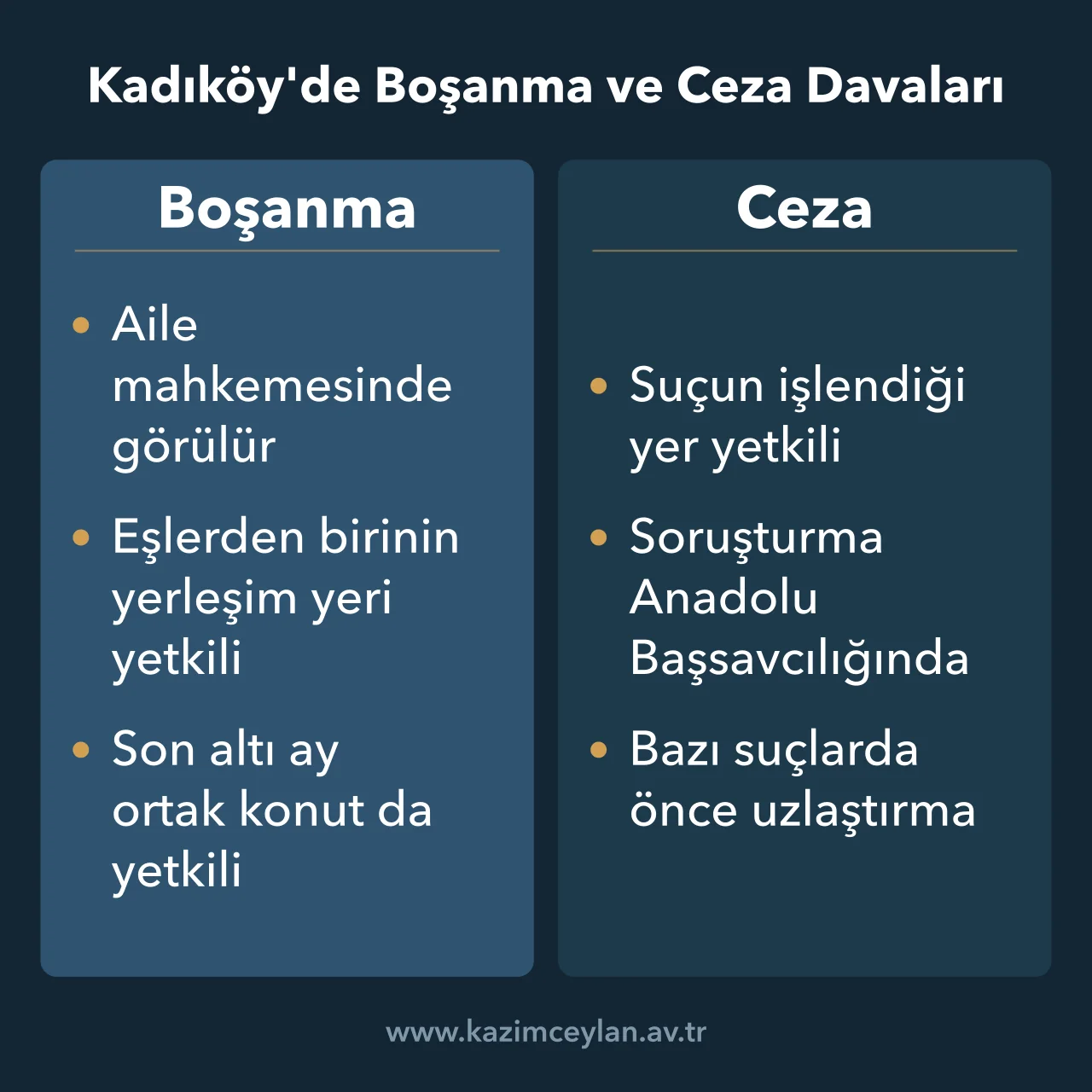 Kadıköy'de Boşanma ve Ceza Davaları Kadıköy avukat başvurularında sık görülen boşanma ve ceza davalarında yetkili yer kurallarını karşılaştıran şema