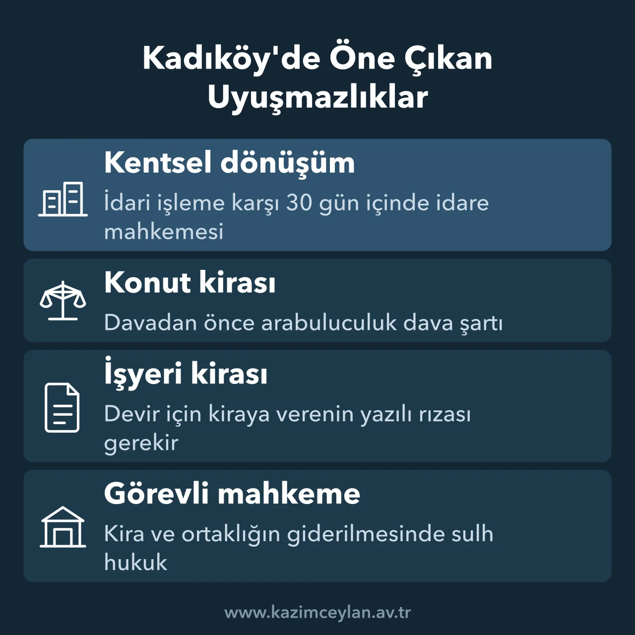 Kadıköy'de Öne Çıkan Uyuşmazlıklar Kadıköy'de kentsel dönüşüm, konut kirası ve işyeri kirası uyuşmazlıklarında öne çıkan süre ve şartları gösteren şema