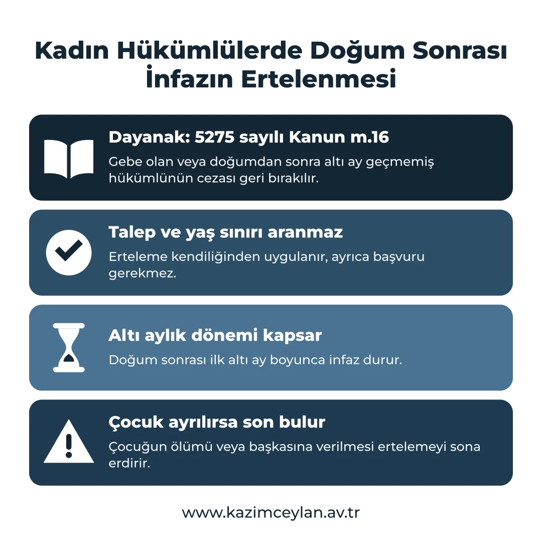 Doğum sonrası infazın hangi şartlarda geri bırakıldığını gösteren şema