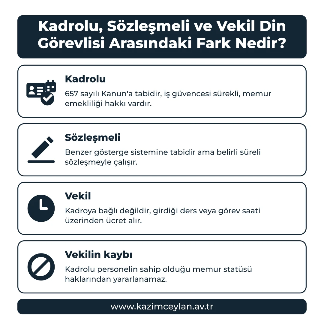 Kadrolu Sözleşmeli ve Vekil Din Görevlisi Arasındaki Fark Nedir Kadrolu, sözleşmeli ve vekil statüleri arasındaki farkı gösteren şema