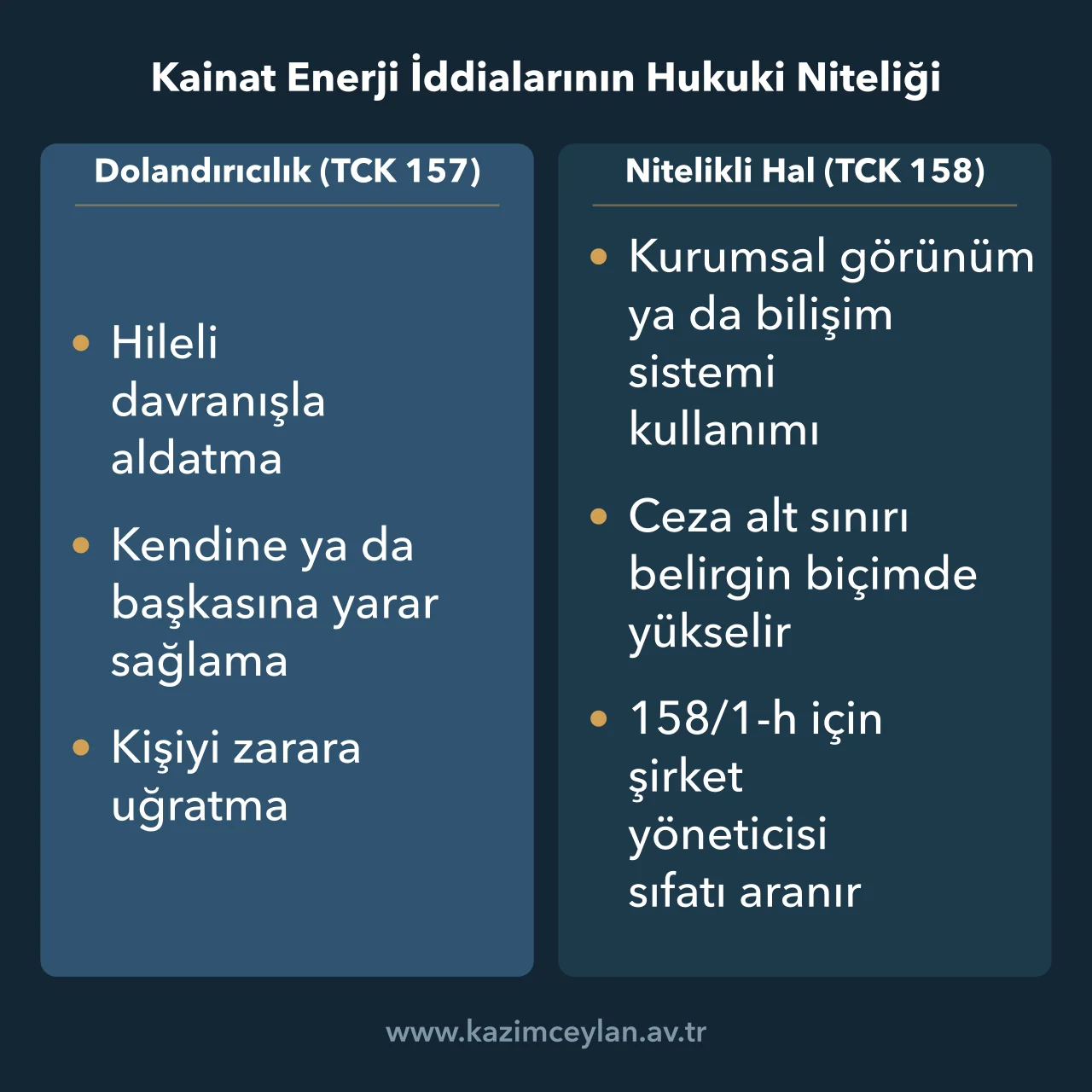 Kainat Enerji İddialarının Hukuki Niteliği Basit dolandırıcılık ile TCK 158 kapsamındaki nitelikli dolandırıcılığı karşılaştıran şema