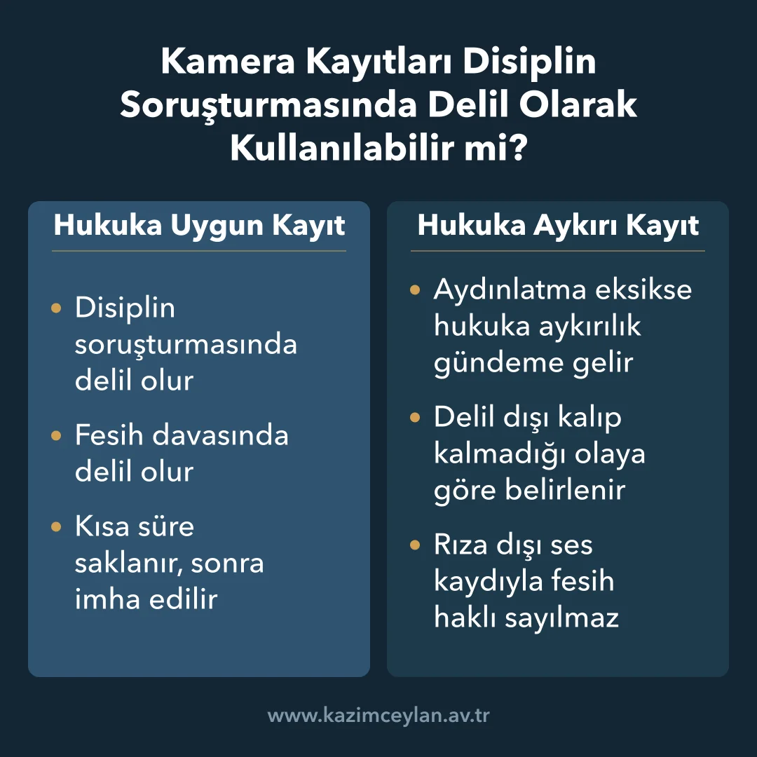 Hukuka uygun ve aykırı kamera kaydının disiplin ve fesihte delil değerini ayıran şema