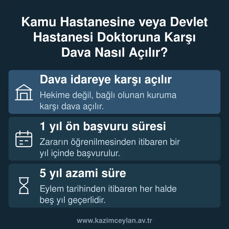 Kamu Hastanesine Karşı Dava Nasıl Açılır Alt metin: özel ve kamu hastanesine karşı açılacak malpraktis davasının yargı yolu ve süre farkını gösteren bilgi kartı