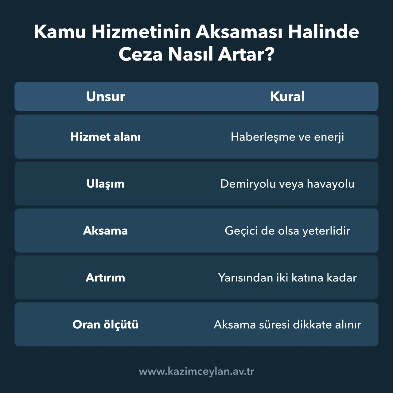 Kamu Hizmetinin Aksaması Halinde Ceza Nasıl Artar TCK 152/2 uyarınca kamu hizmetinin aksamasında cezanın artırım koşullarını gösteren tablo