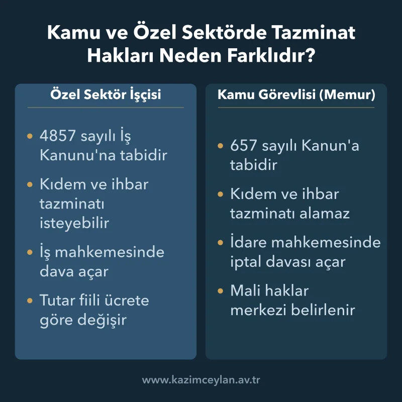 İşçi ile memurun tabi olduğu kanun, dava yolu ve ücret belirlemesindeki ayrım