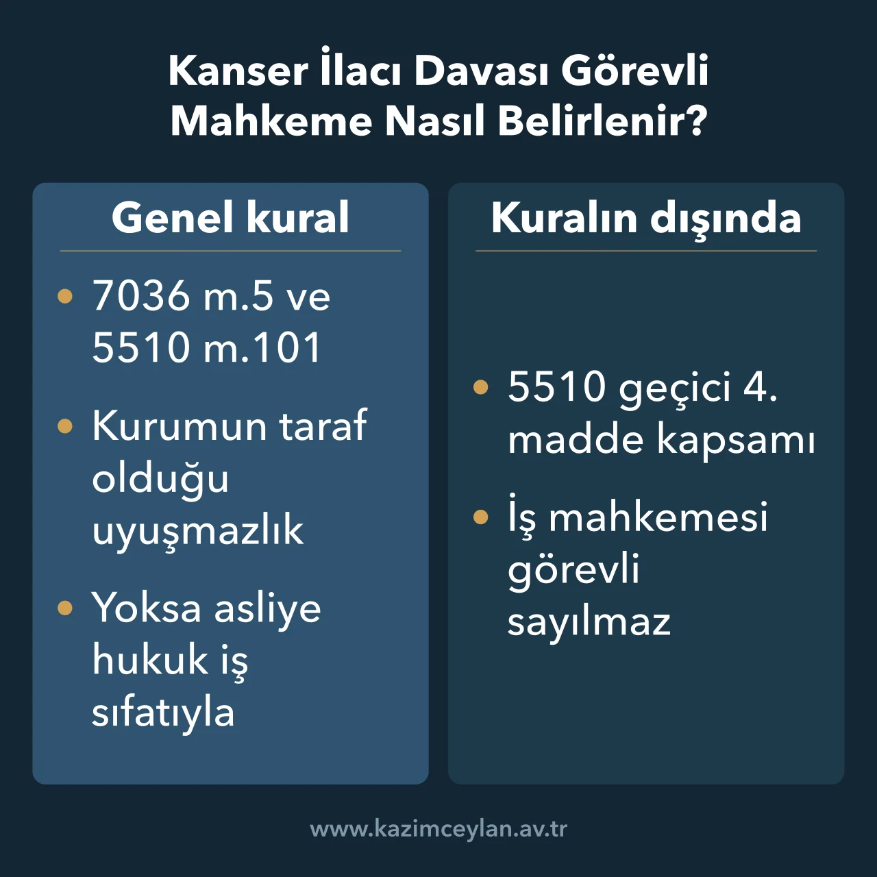 Kanser İlacı Davası Görevli Mahkeme Nasıl Belirlenir Sigortalılık statüsüne göre iş mahkemesi ile idare mahkemesinin görev alanını karşılaştıran şema