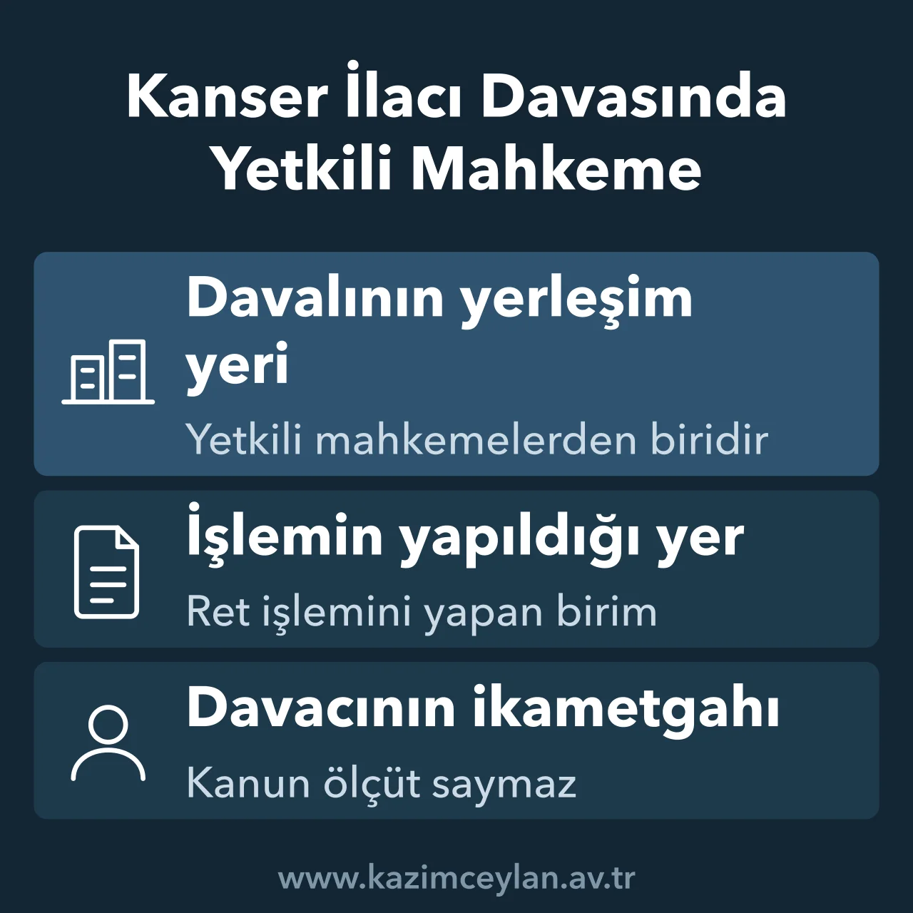 Kanser İlacı Davasında Yetkili Mahkeme İş mahkemelerinde yetkinin davalının yerleşim yeri ve işlemin yapıldığı yere göre belirlenmesini gösteren kart