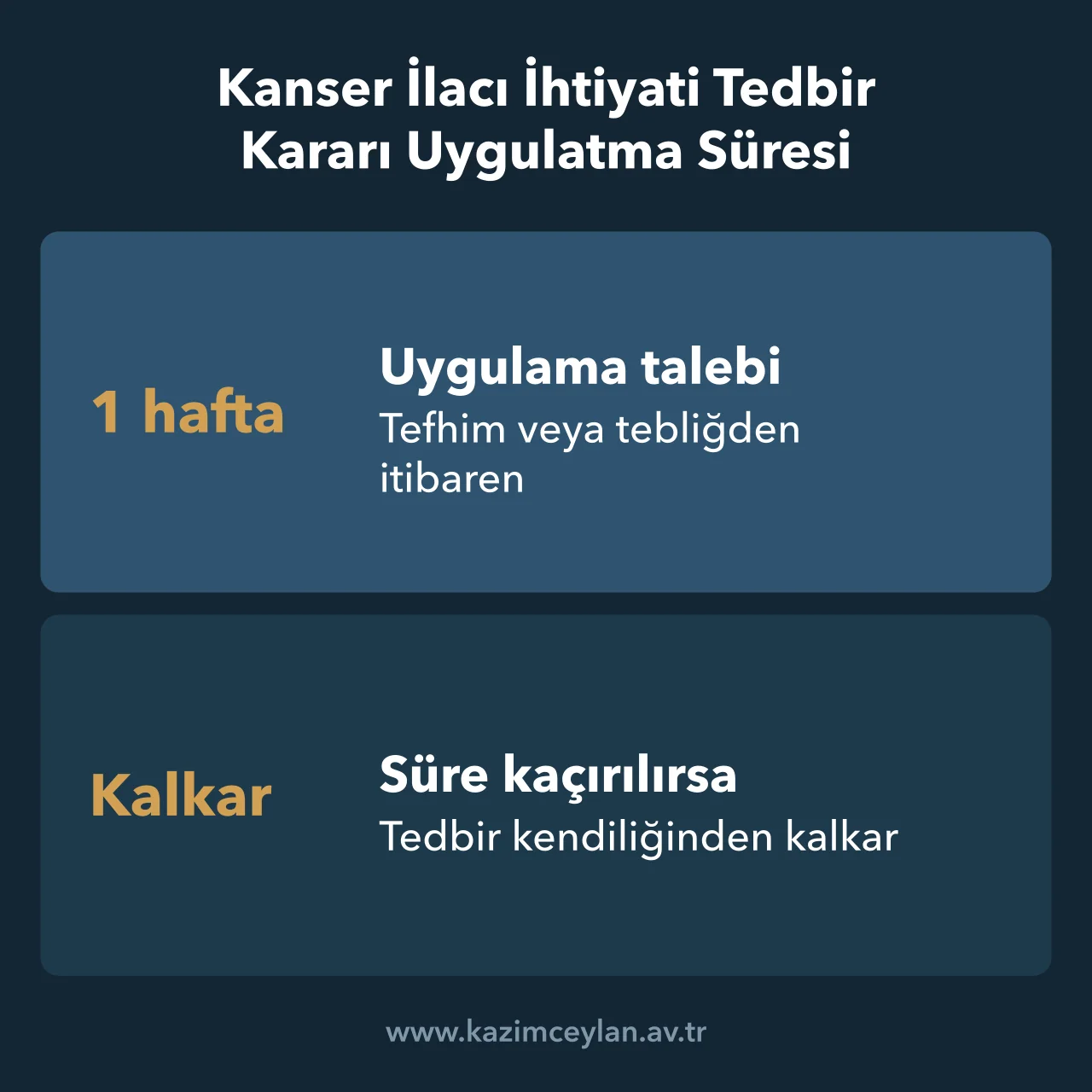 Kanser İlacı İhtiyati Tedbir Kararı Uygulatma Süresi Tedbirin uygulanmasının ve itirazın bir haftalık sürelerini gösteren rakam kartı