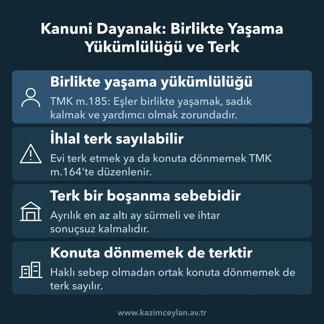 Kanuni Dayanak Birlikte Yaşama Yükümlülüğü ve Terk Birlikte yaşama yükümlülüğünü ve terk sayılan davranışları özetleyen bilgi kartı