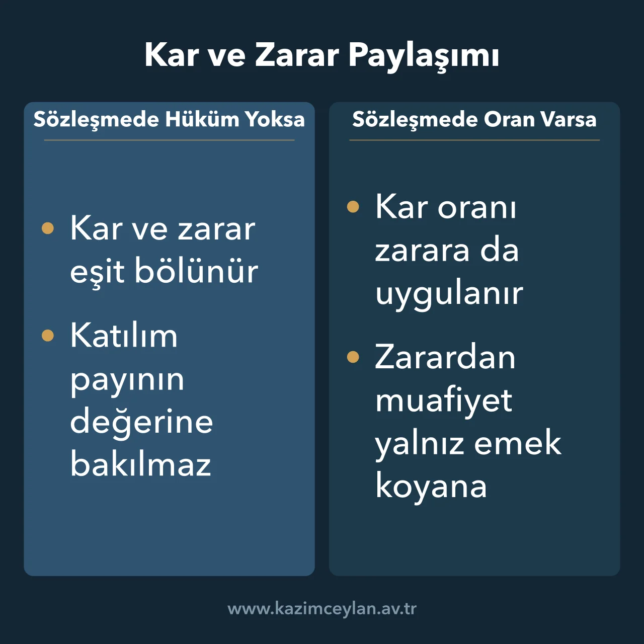 Kar ve Zarar Paylaşımı Hüküm yokken ve oran yazılmışken kar ile zararın bölüşümünü karşılaştıran şema