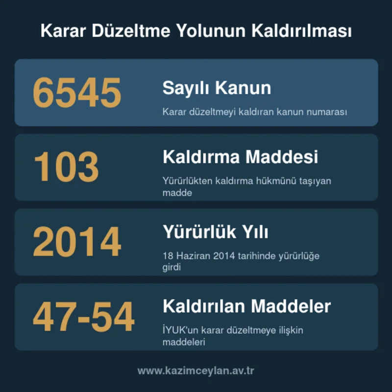 Karar Düzeltme Yolunun Kaldırılması Karar düzeltme yolunu kaldıran 6545 sayılı Kanunun madde ve tarih bilgileri