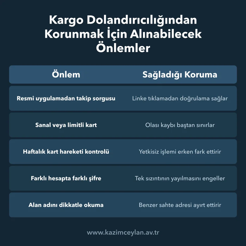 Kargo Dolandırıcılığından Korunmak İçin Alınabilecek Önlemler Sahte kargo linkine karşı alınan önlemler ve bunların sağladığı koruma
