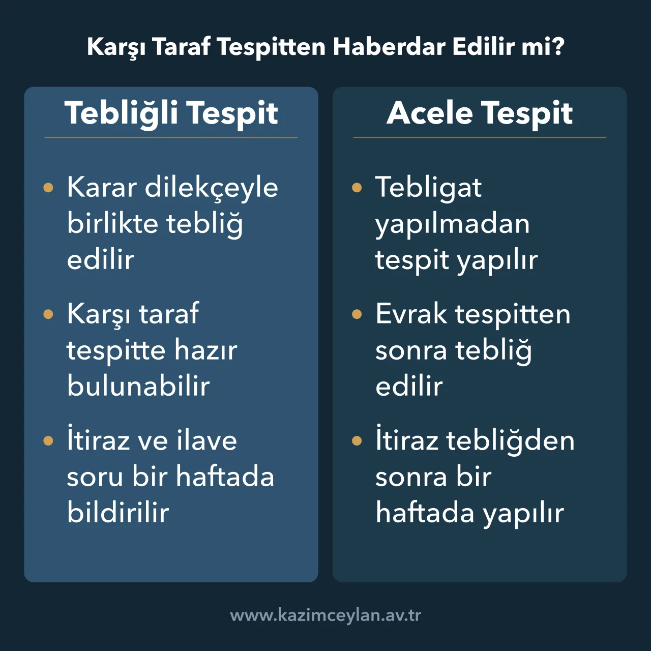 Karşı Taraf Tespitten Haberdar Edilir mi Tebliğli ve tebligatsız delil tespitinde karşı tarafın itiraz süresini gösteren şema