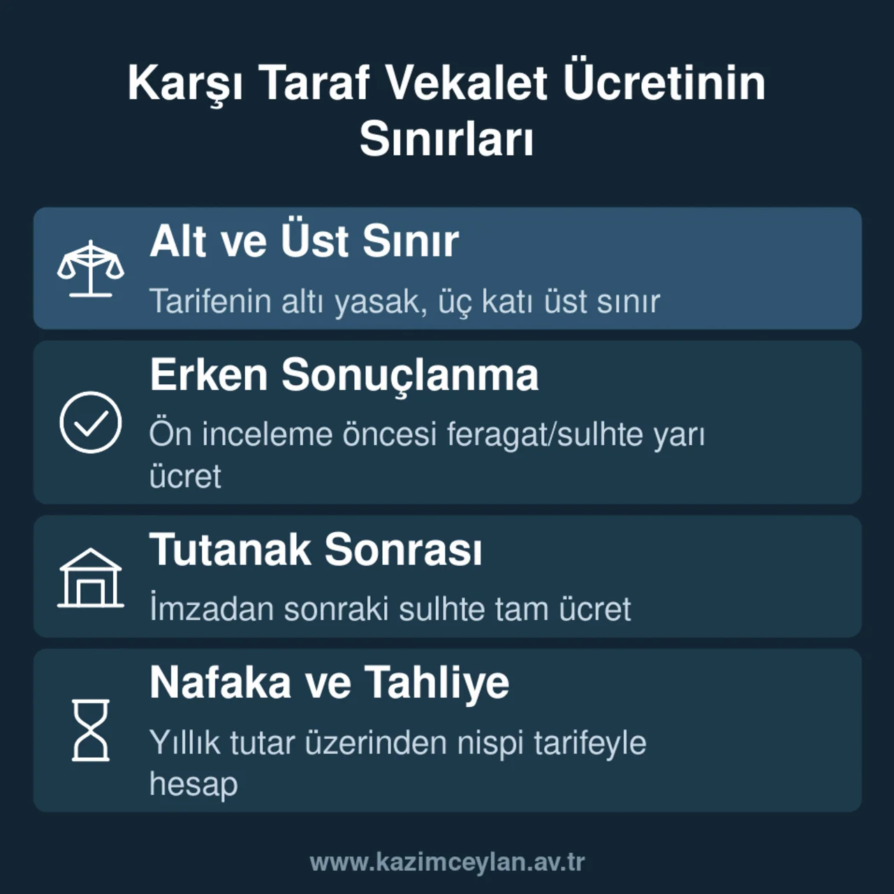 Karşı taraf vekalet ücretinin alt/üst sınırı ve erken sonuçlanmada uygulanan yarı-tam kuralı