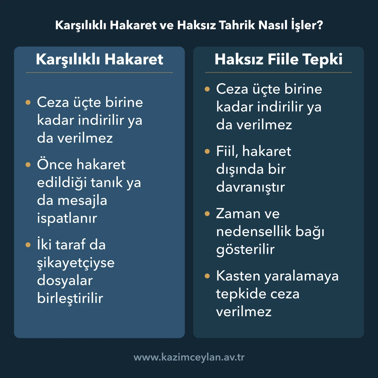 Karşılıklı hakaret ile haksız fiile tepki halinde cezaya etkiyi karşılaştıran şema