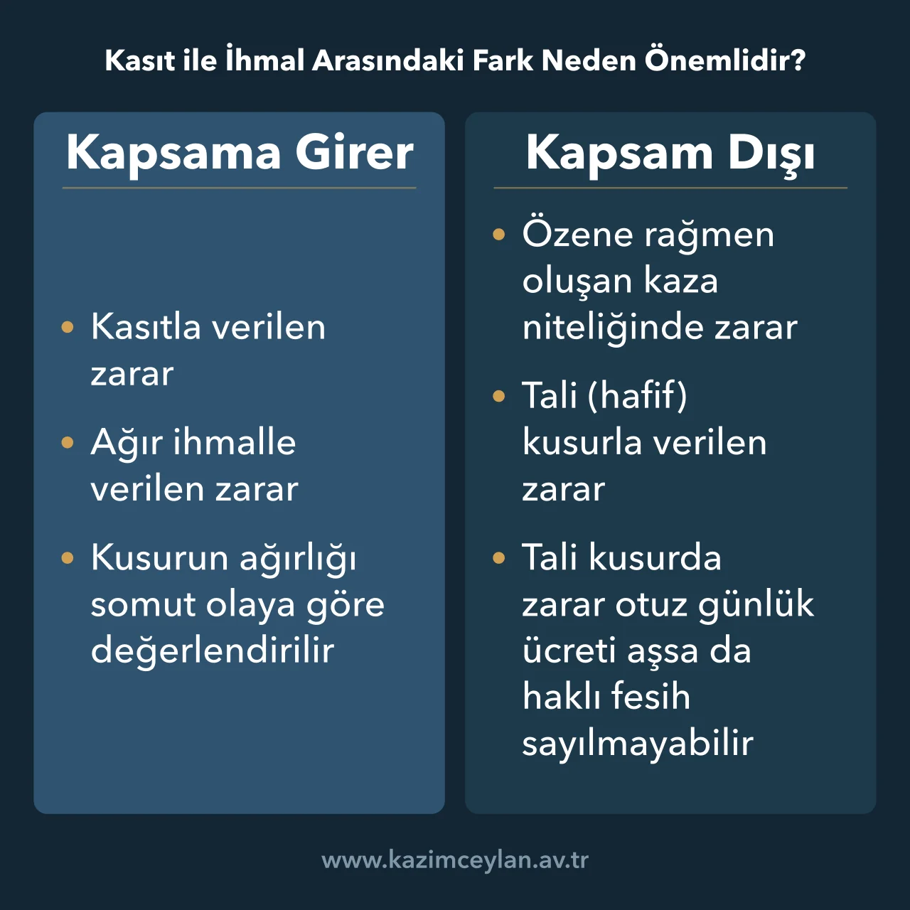 Kasıt ile İhmal Arasındaki Fark Neden Önemlidir Haklı fesih kapsamına giren ve girmeyen zarar türlerini kusur derecesine göre ayıran şema