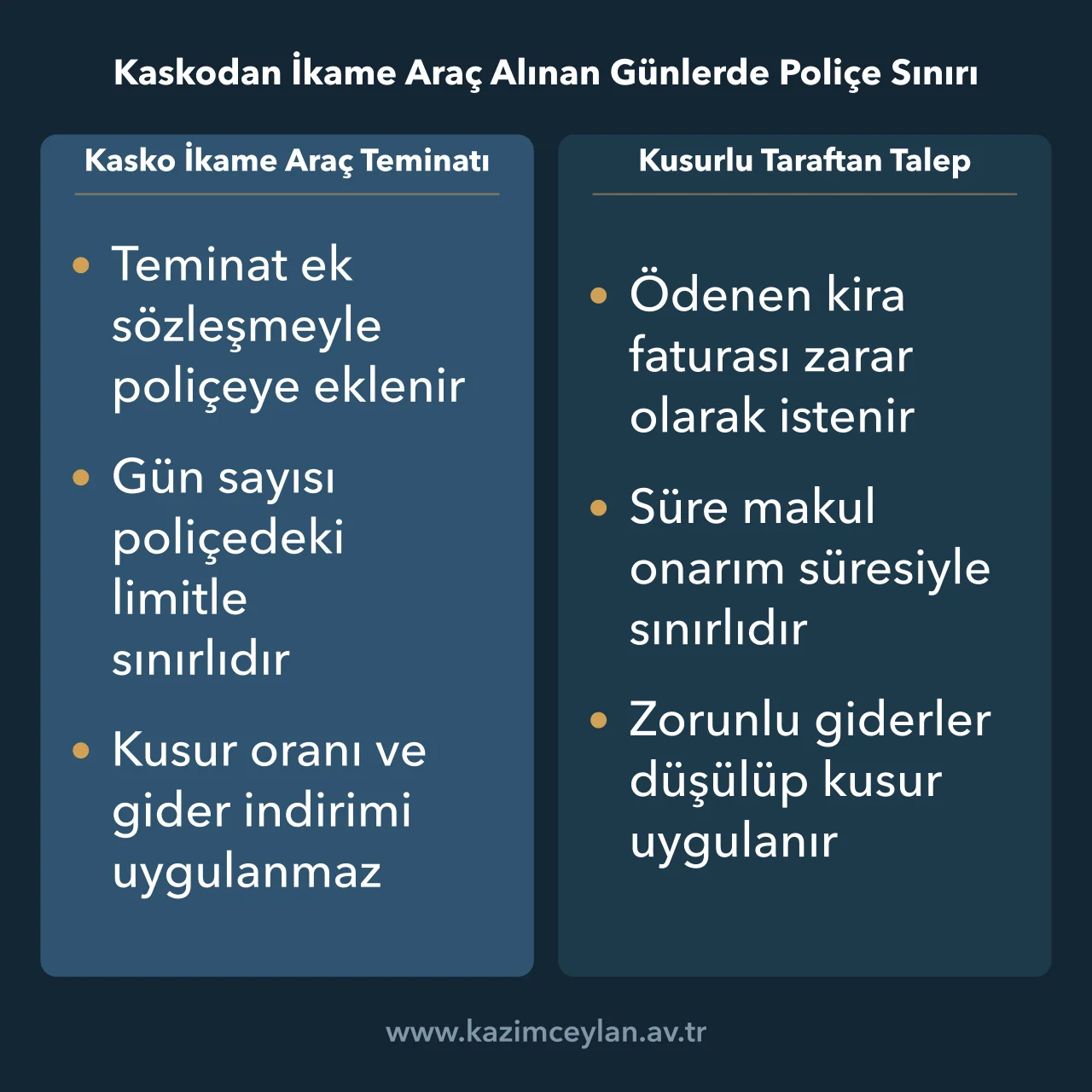 Kasko ikame araç teminatı ile kusurlu taraftan istenen ikame araç bedelinin farkını gösteren şema