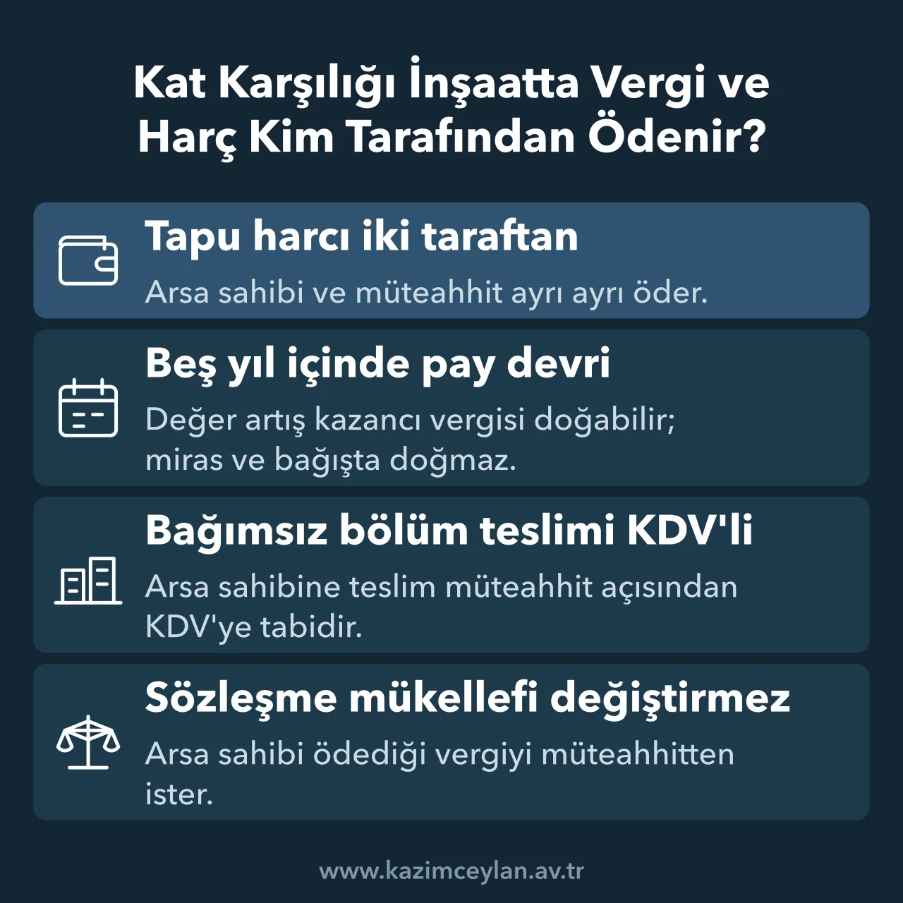 Kat Karşılığı İnşaatta Vergi ve Harç Kim Tarafından Ödenir Arsa payı devrinde tapu harcı, değer artış kazancı vergisi ve KDV yükünü özetleyen şema
