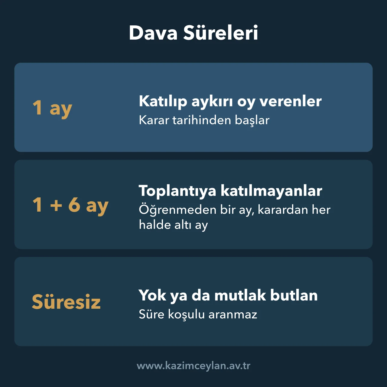 Kat malikleri kurulu kararının iptal davasında bir ay, altı ay ve süresiz durumları gösteren rakam kartı