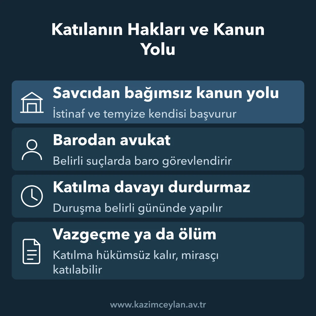Katılanın Hakları ve Kanun Yolu Katılanın delil isteme, avukat talebi, kanun yolu ve vazgeçme haklarını gösteren şema