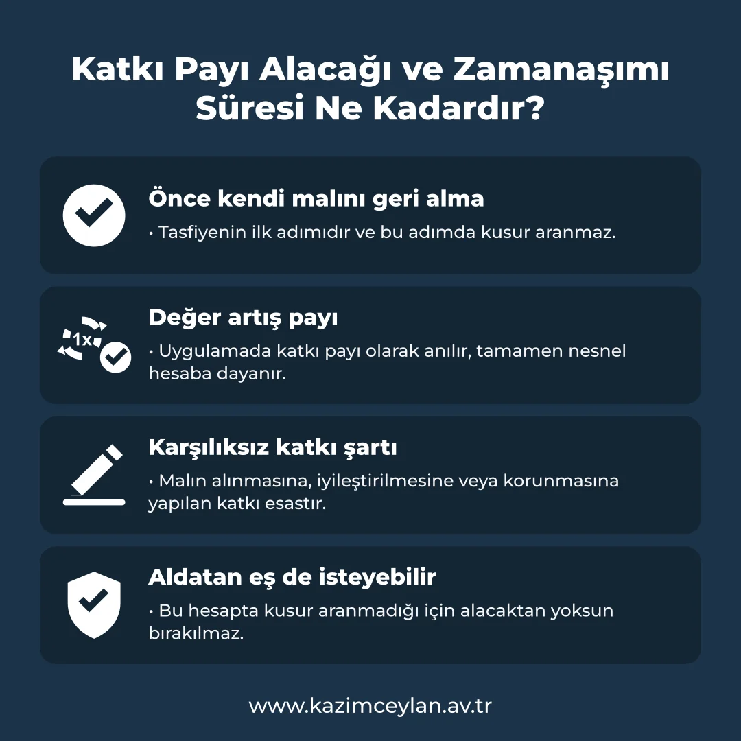 Katkı Payı Alacağı ve Zamanaşımı Süresi Ne Kadardır Katkı payı alacağının nasıl doğduğunu ve kusurun rolünü gösteren şema