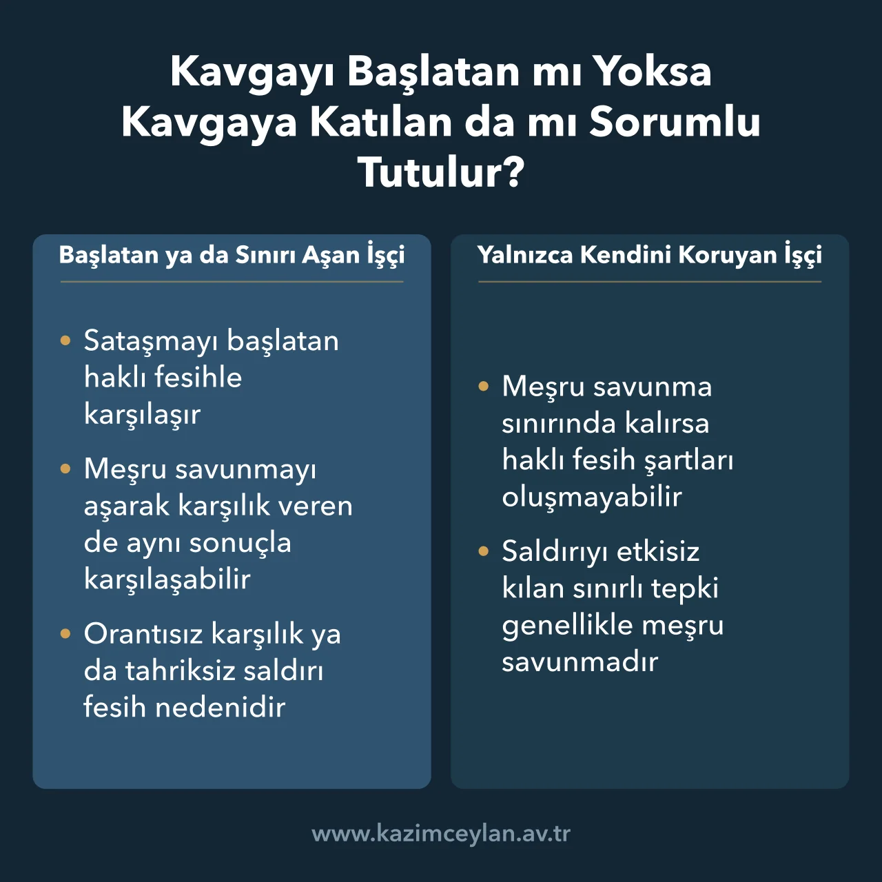 Kavgayı Başlatan mı Yoksa Kavgaya Katılan da mı Sorumlu Tutulur Kavgayı başlatan işçi ile meşru savunmada kalan işçinin fesih riskini karşılaştıran şema