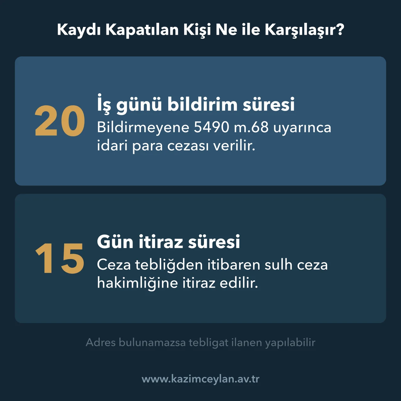 Kaydı Kapatılan Kişi Ne ile Karşılaşır Adres değişikliğini bildirmeyen kişi için bildirim ve itiraz sürelerini gösteren şema