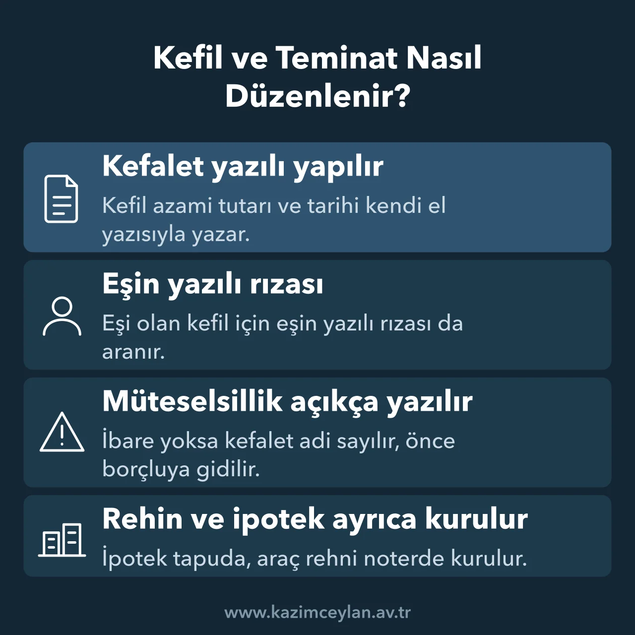 Kefaletin şekil şartlarını, eş rızasını ve rehin ile ipoteğin kuruluşunu gösteren şema