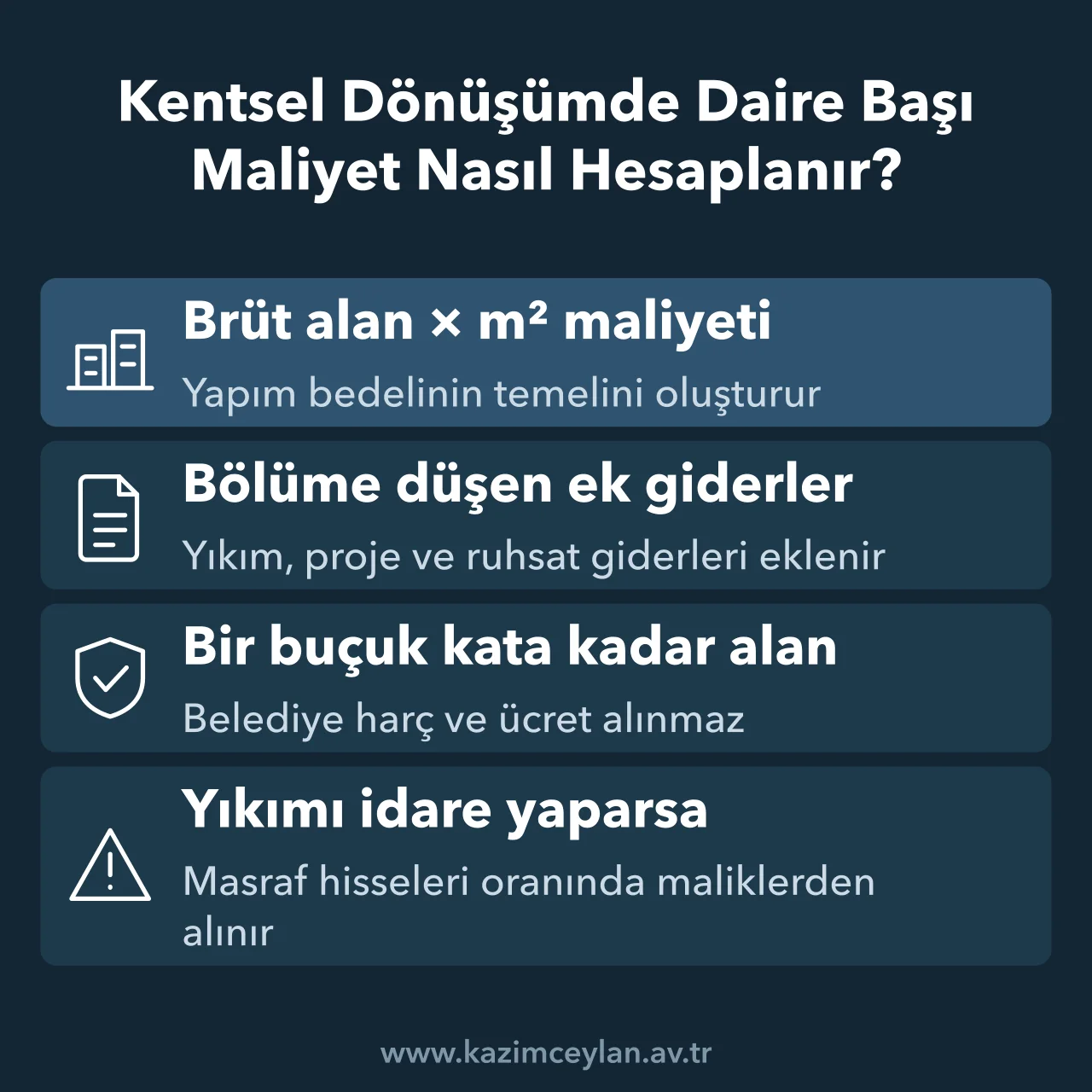 Brüt alan, metrekare maliyeti, ek giderler ve belediye harcı muafiyetinin daire başı maliyete etkisini gösteren şema