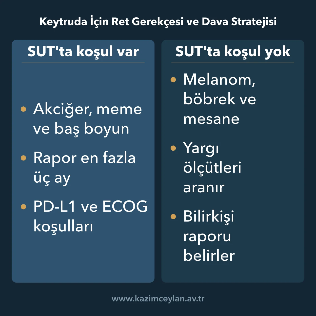 Keytruda İçin Ret Gerekçesi ve Dava Stratejisi Keytruda için SUT'ta koşulu bulunan ve bulunmayan endikasyonların karşılaştırması
