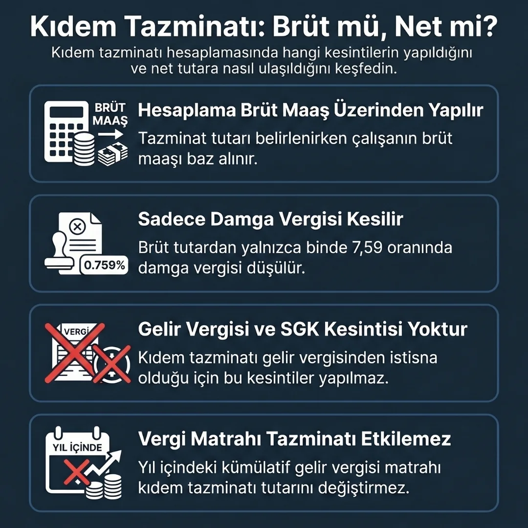Kıdem Tazminatı Hesaplama Kesintisi
