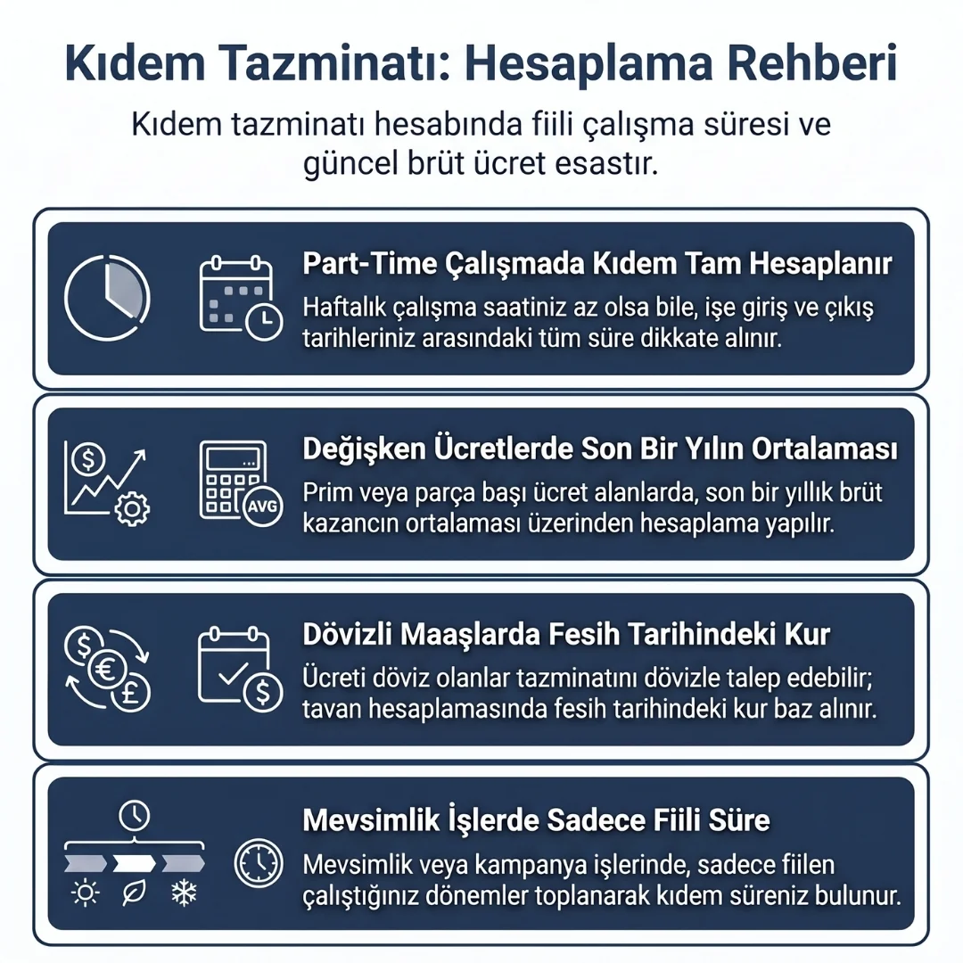 Kıdem Tazminatı Hesaplamasında Sözleşme Türleri